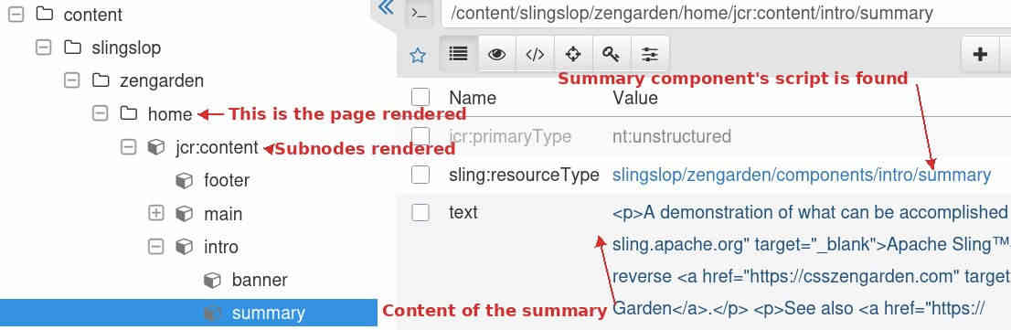 Sling script resolution component example